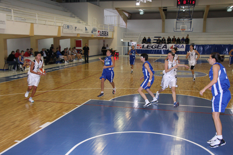 Gymnasium: un'analisi retrospettiva