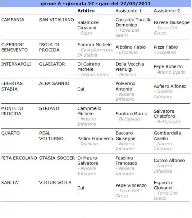 Gli arbitri di Eccellenza girone A