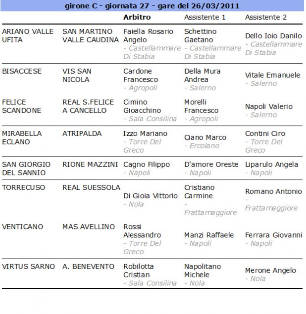 Gli arbitri di Promozione girone C