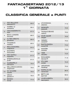 CLASSIFICA 1a