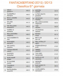 CLASSIFICA 6A GIORNATA