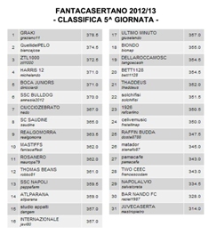 fantacaserta-sportcasertano