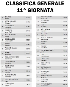 Fantacasertano : SSC Napoli  ottiene il punteggio più alto di giornata