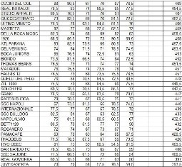 Fantacasertano: il duo DellaRocca&Mosca ottiene il punteggio più alto di giornata