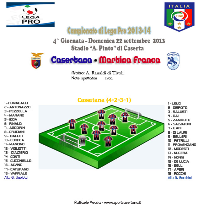 Casertana – Martina Franca: le formazioni