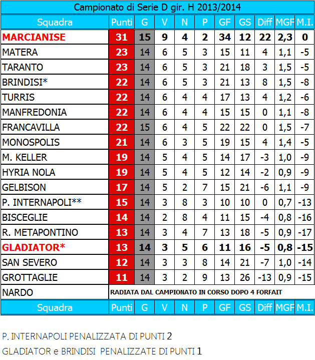 Marcianise, quanto sei bello!