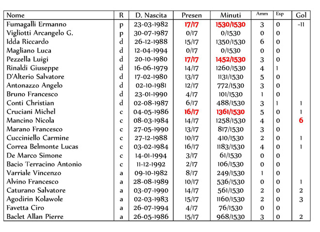 Rosa Casertana - Dettagli
