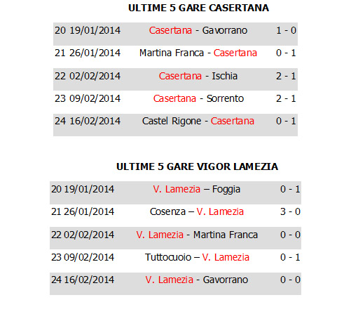 CASERTANA VIGOR LAMEZIA ULTIME 5