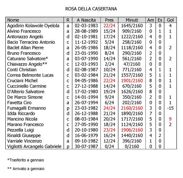 rosa casertana 19feb