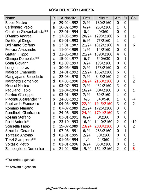 rosa vigor lamezia 19feb