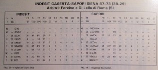 Il tabellino di Indesit-Sapori