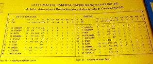 Il tabellino di Latte Matese-Sapori Siena