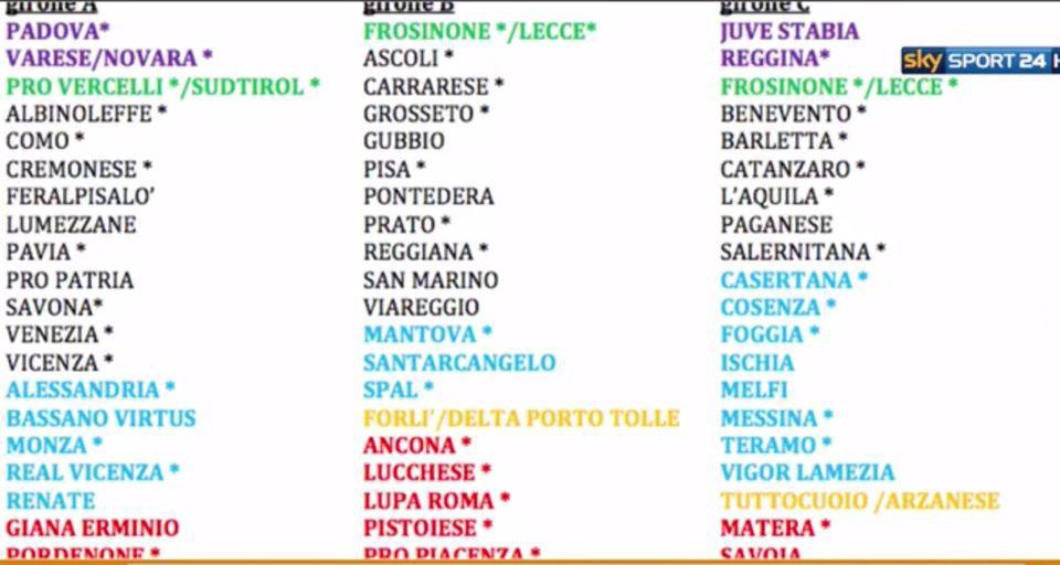 Sky Sport anticipa i possibili gironi della prossima Lega Pro