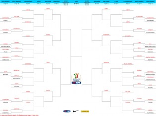 Il tabellone della Tim Cup