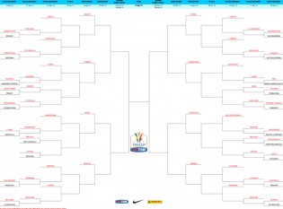 Il tabellone della Tim Cup 2014-2015