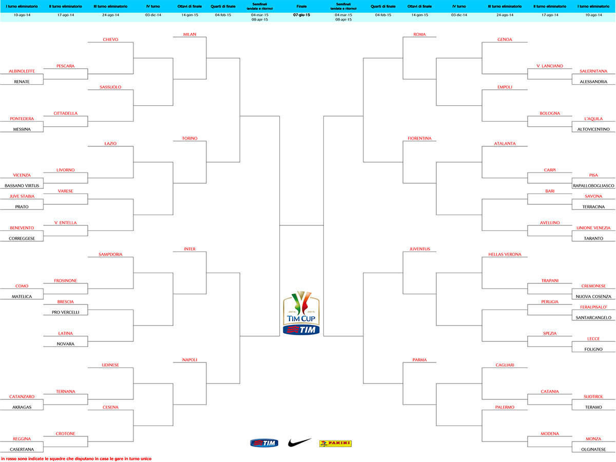 La Casertana sogna di fare strada in Tim Cup per sfidare i club di A e B