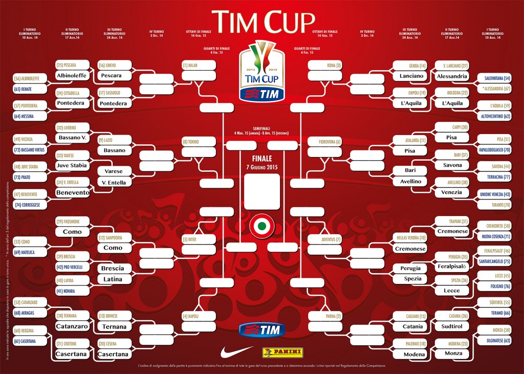 Il tabellone della Tim Cup aggiornato