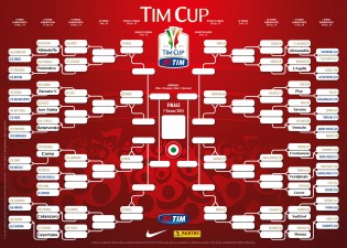 Il tabellone aggiornato di Tim Cup