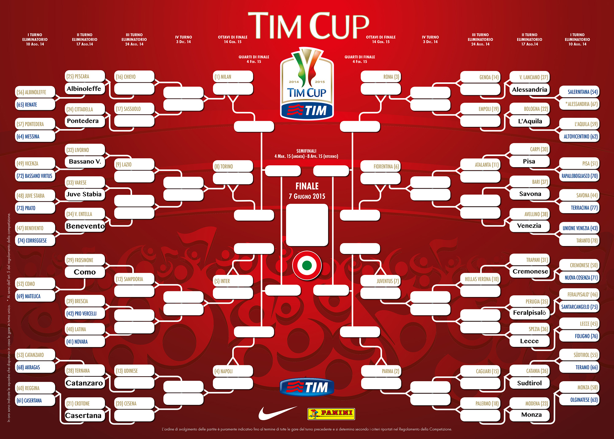 Tim Cup, ecco il quadro completo del secondo turno
