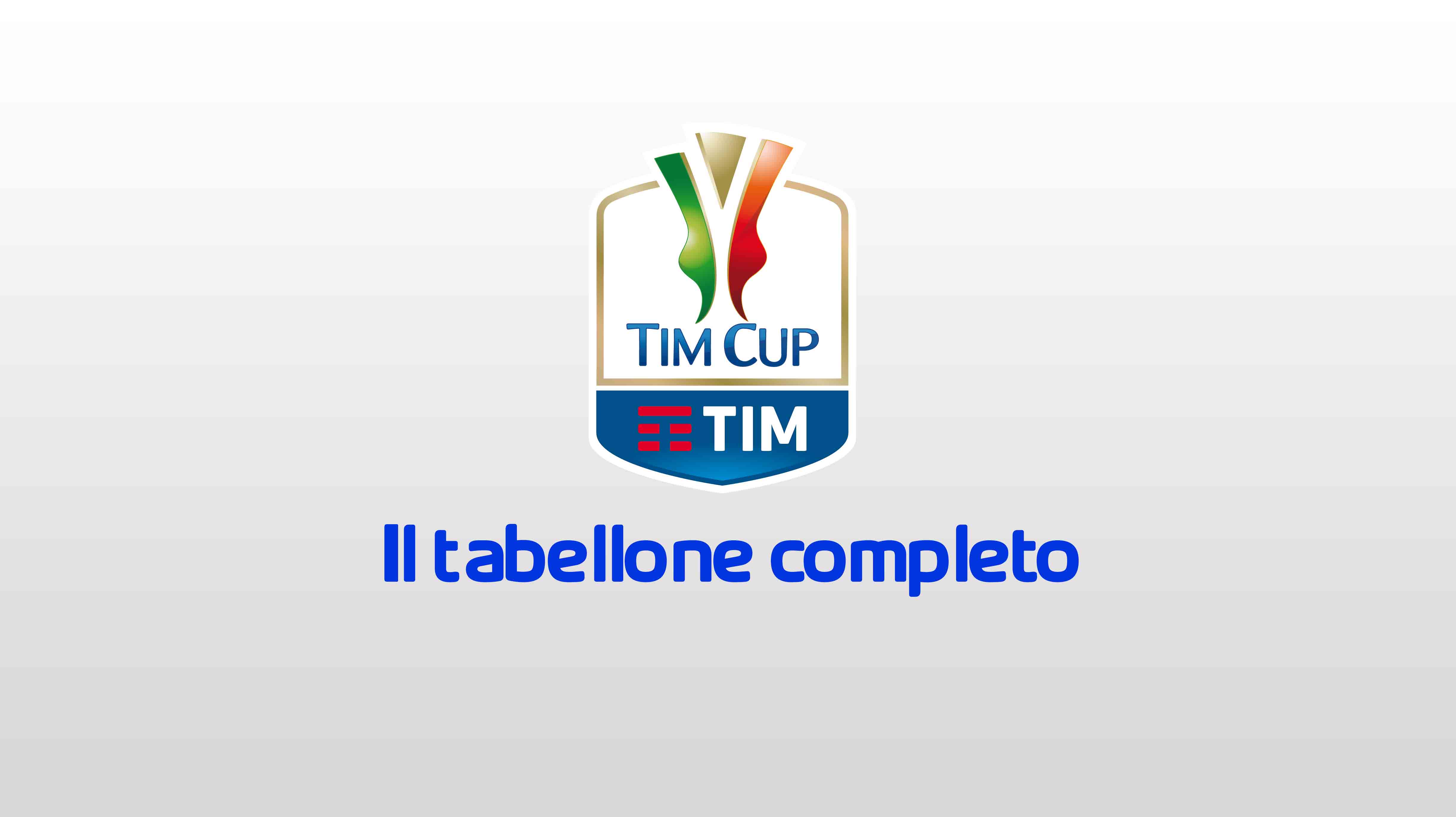 TIM CUP – Gli accoppiamenti dal primo al terzo turno. Ad agosto entrano in gioco i club di serie B