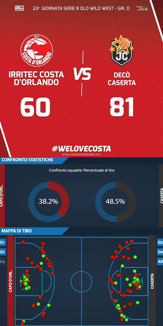 Vittoria ‘al buio’… Ma non era un poker!