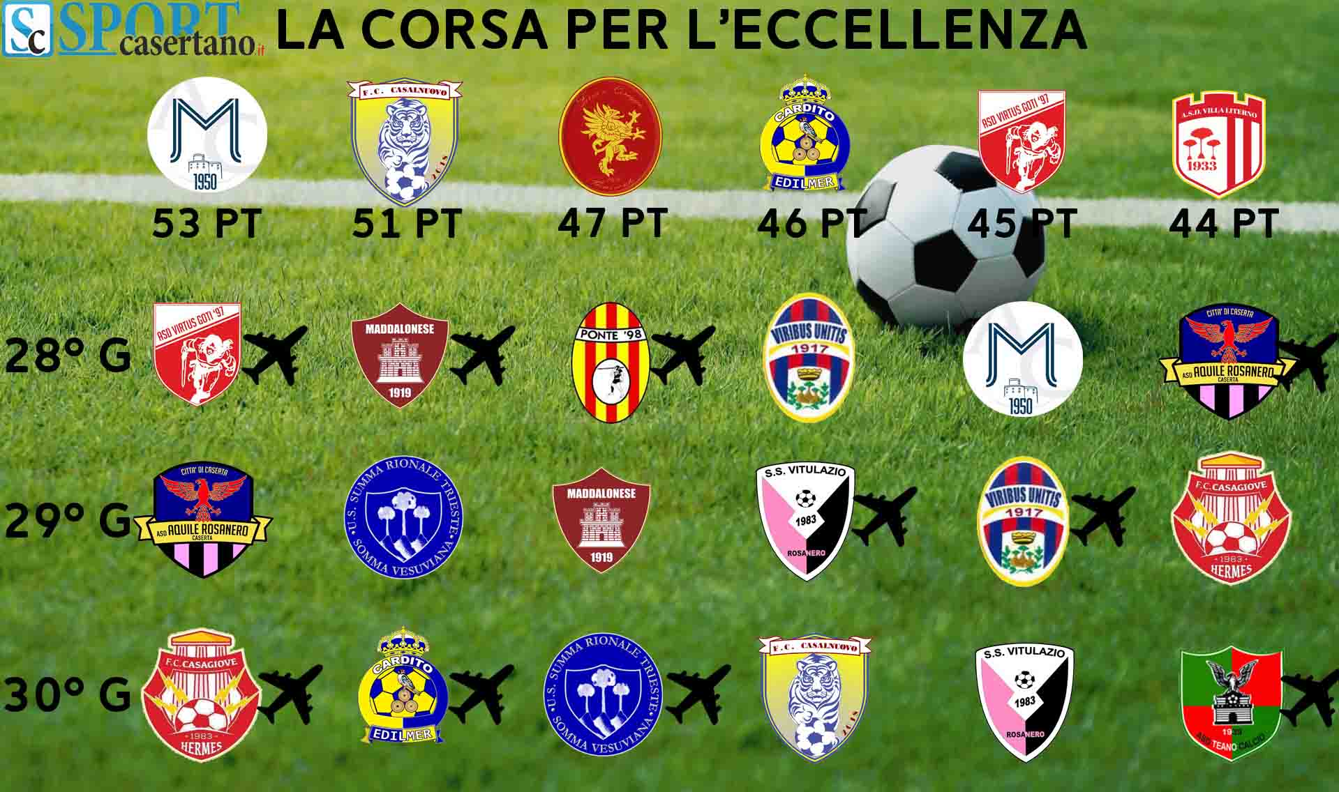 LOTTA PER L’ECCELLENZA. Tre turni incandescenti, sei squadre in lizza per i play-off