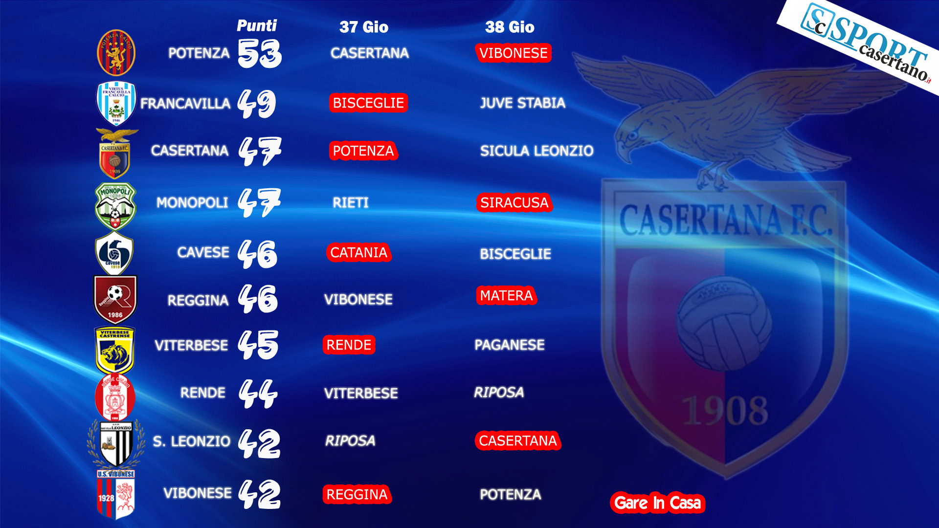 Quinto posto e qualificazione ai playoff: dieci squadre ancora in gioco , domenica i primi verdetti