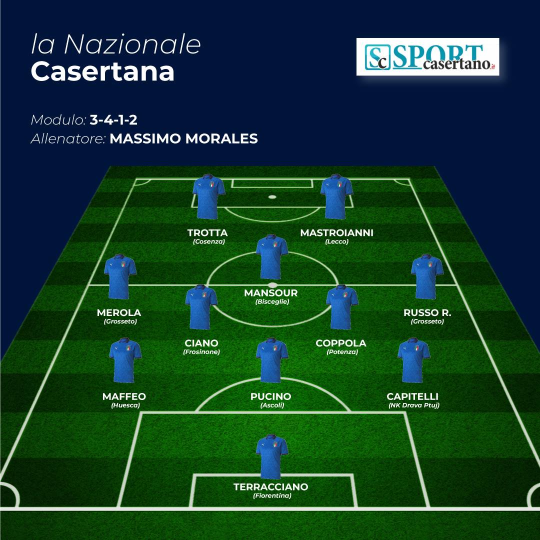 LA NAZIONALE CASERTANA AD EURO 2020. Ecco come giocherebbe la selezione TARGATO CE