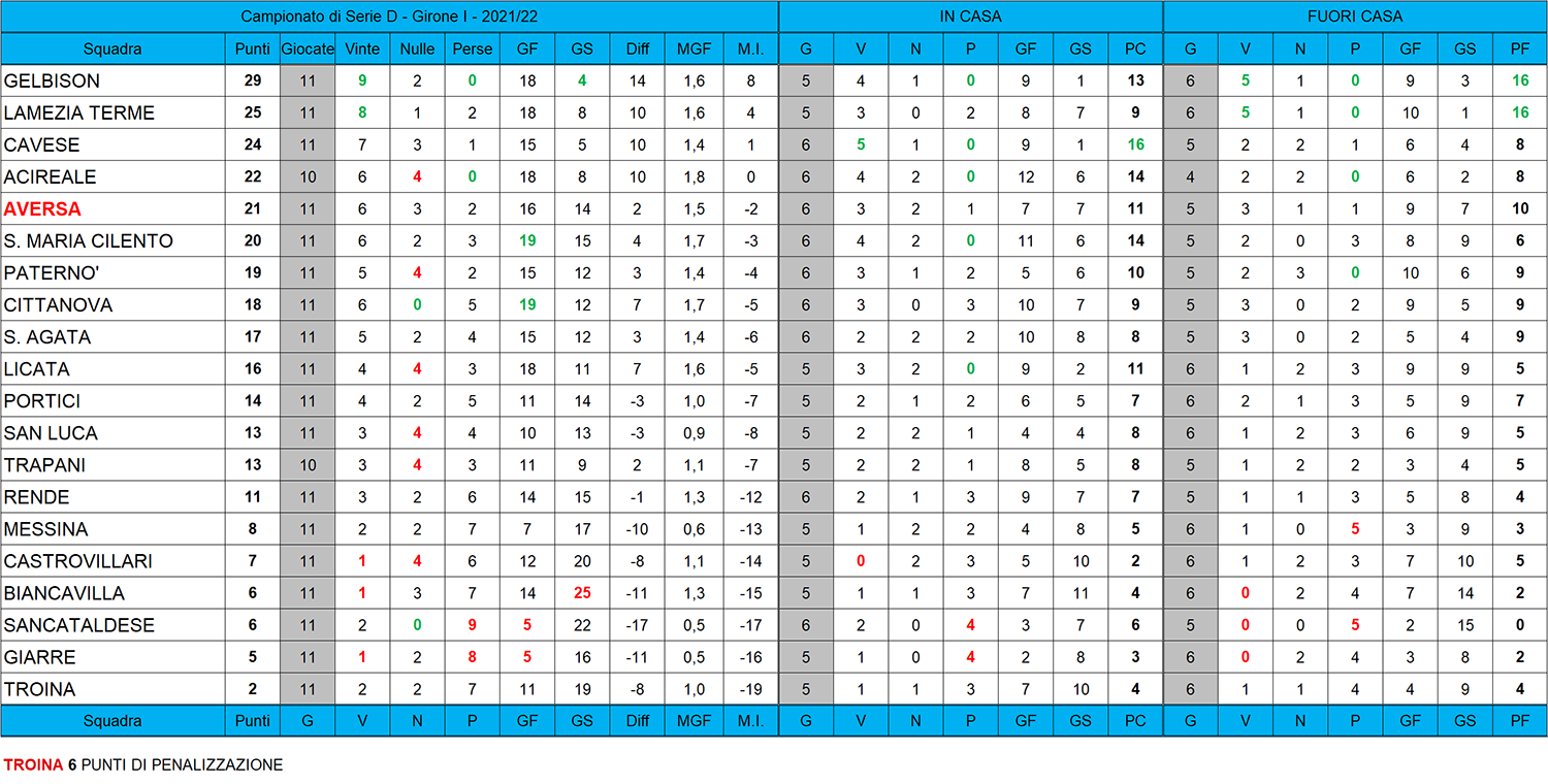 classifica serie d girone i